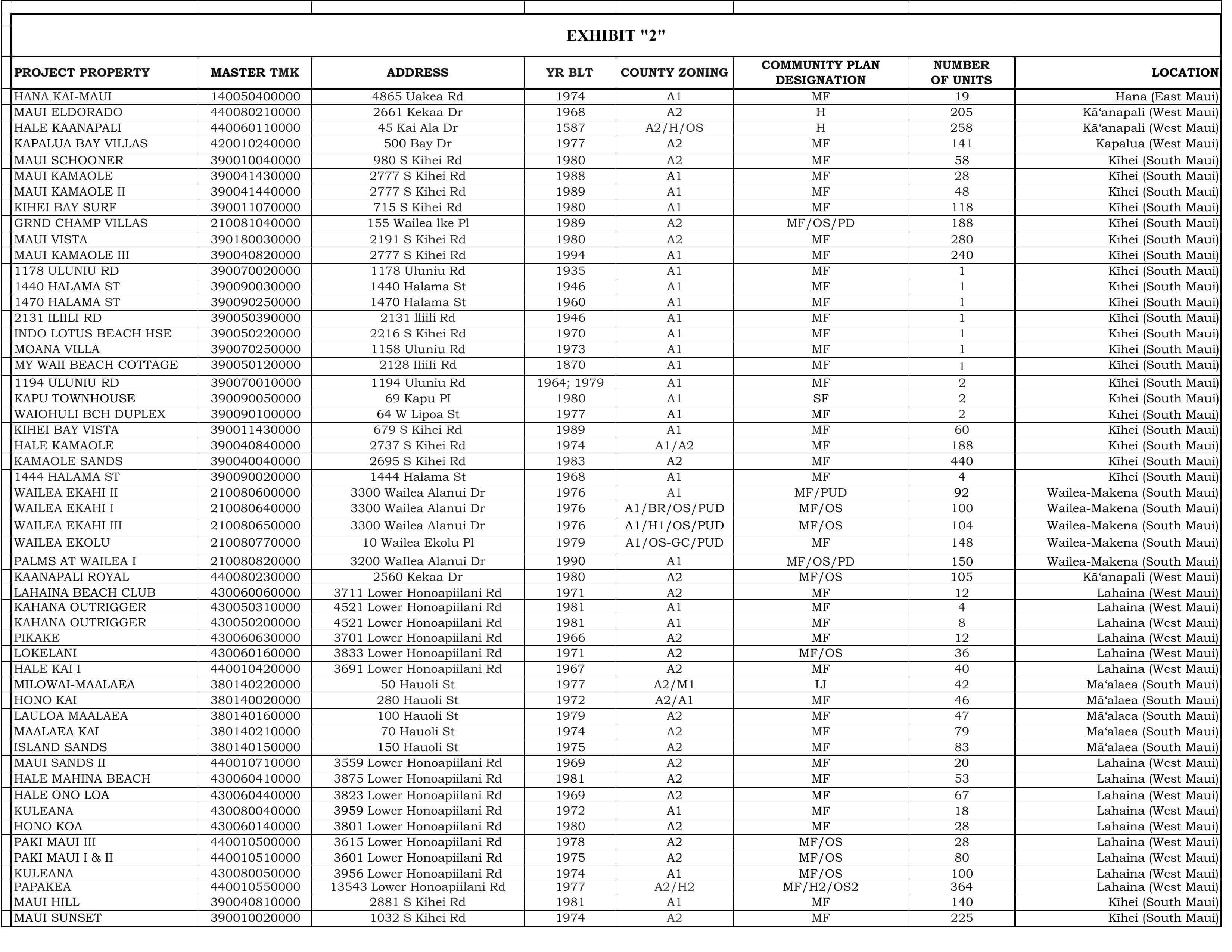Bill 9 STR Ban Condo Exemption List Exhibit 2