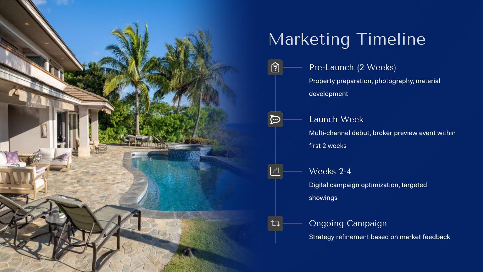 Listing Timeline