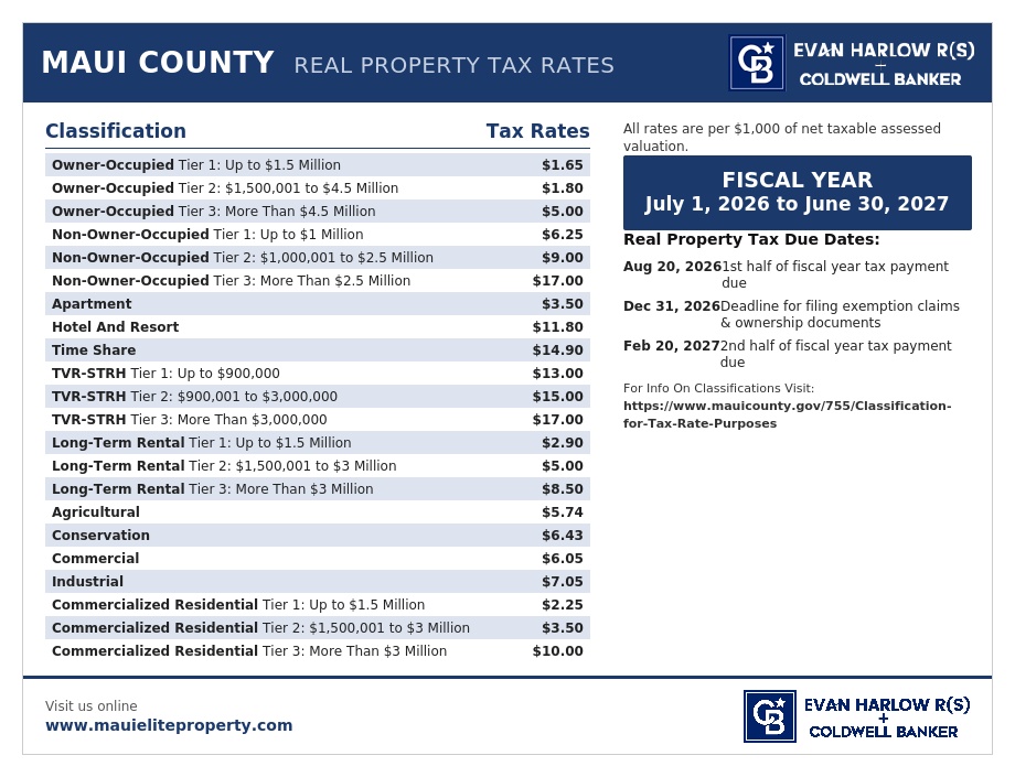Maui Property Tax